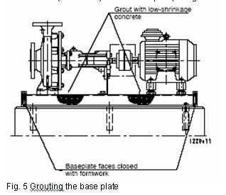 grouting the base plate